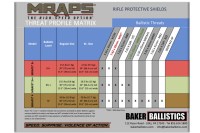 MRAPS THREAT PROFILE MATRIX